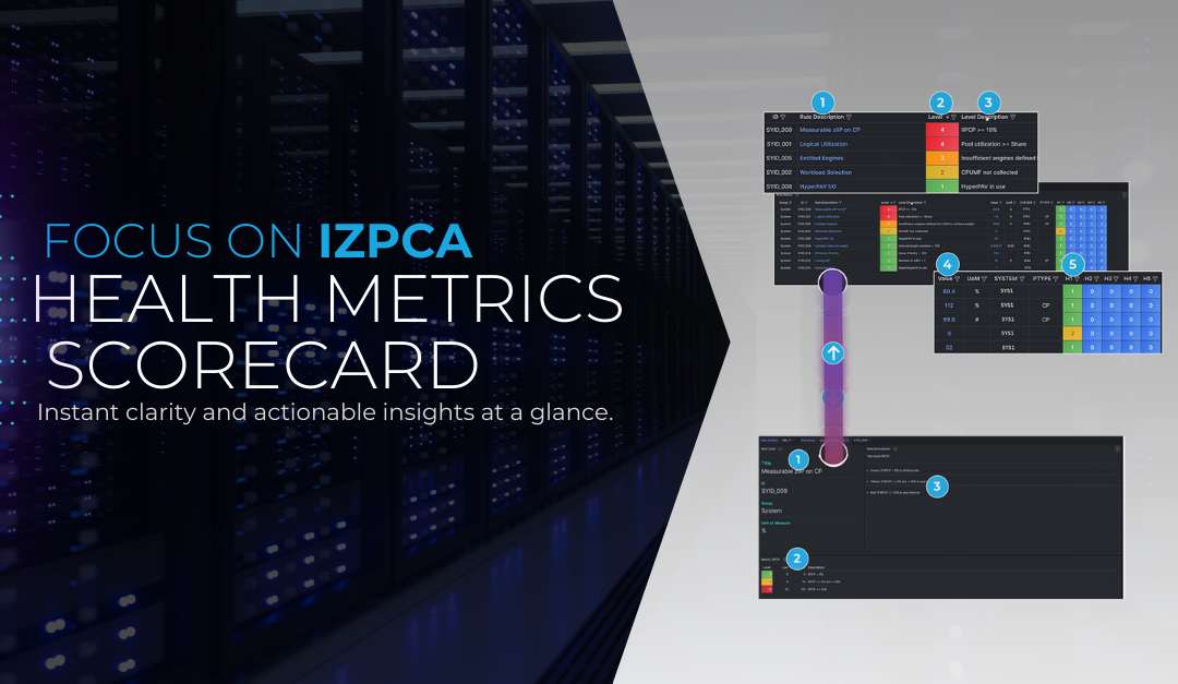 IZPCA: Health Metrics Scorecard