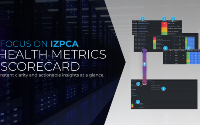 IZPCA: Health Metrics Scorecard